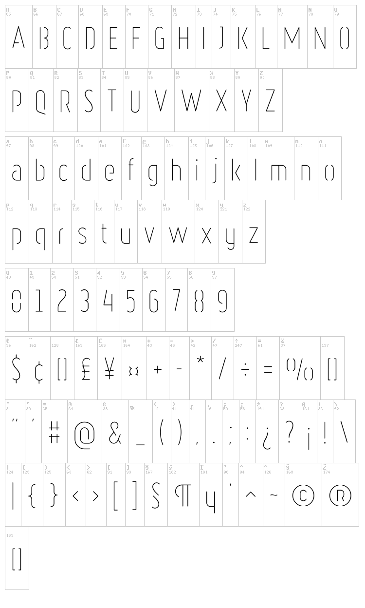 Ruler Stencil font map